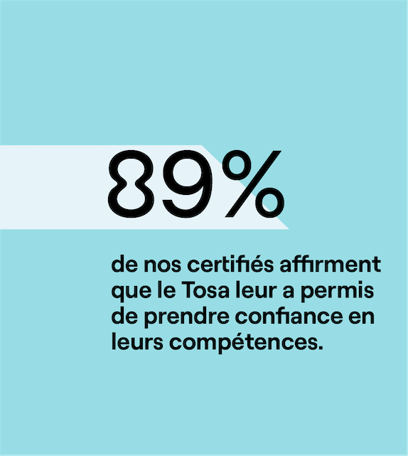 89% de nos certifiés affirment que le Tosa leur a permis de prendre confiance en leurs compétences.